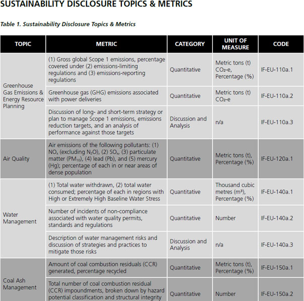 sustainability